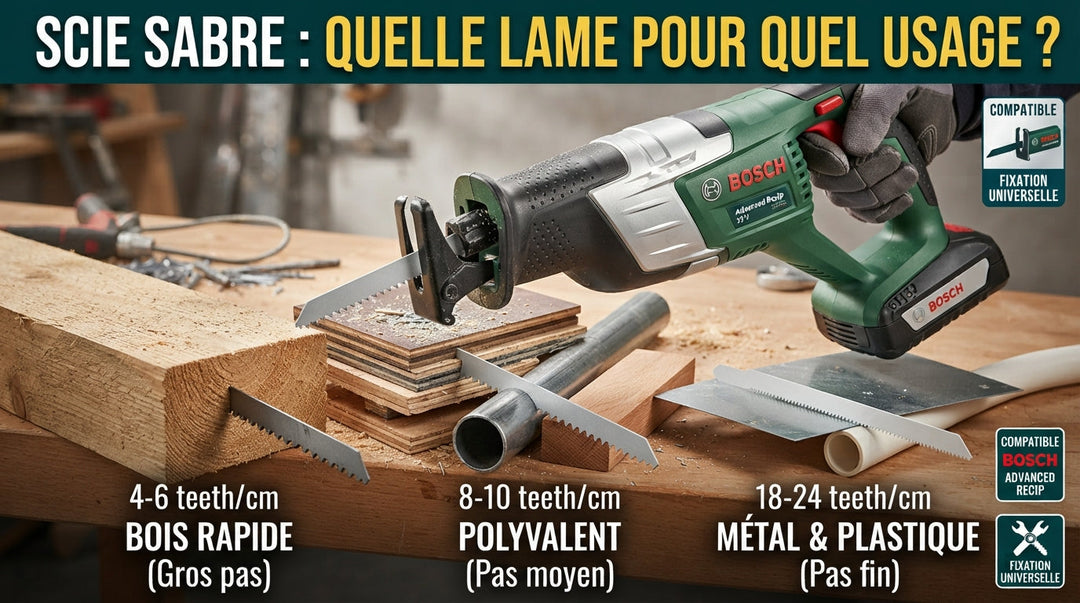 Choisir une lame de scie sabre : guide d'achat complet