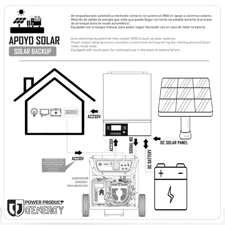 Genergy Eco 4000 – Kit solaire hybride - MK SELLER EU