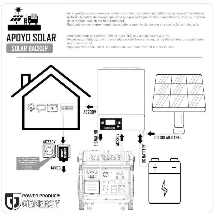 Genergy Pro 6000S Silent – Kit solaire hybride - MK SELLER EU